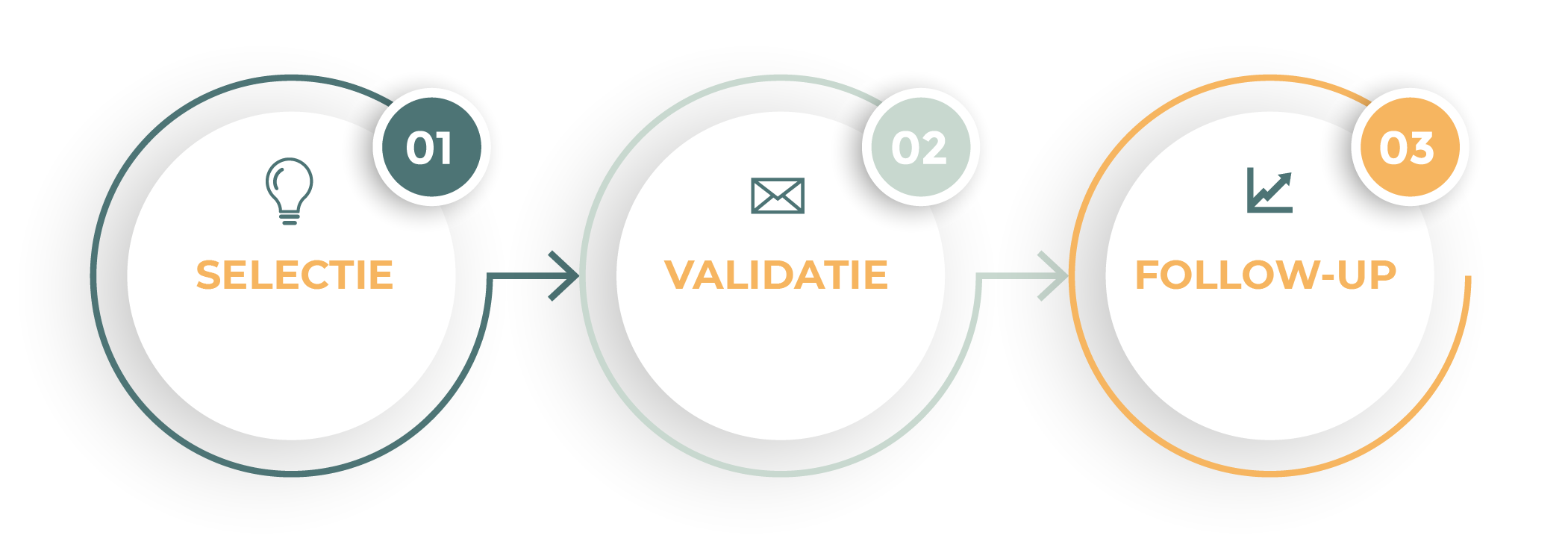 Citizenfund-processus-financement-nl-01